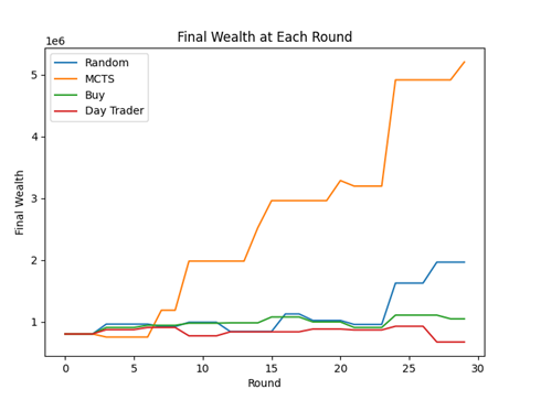 Results