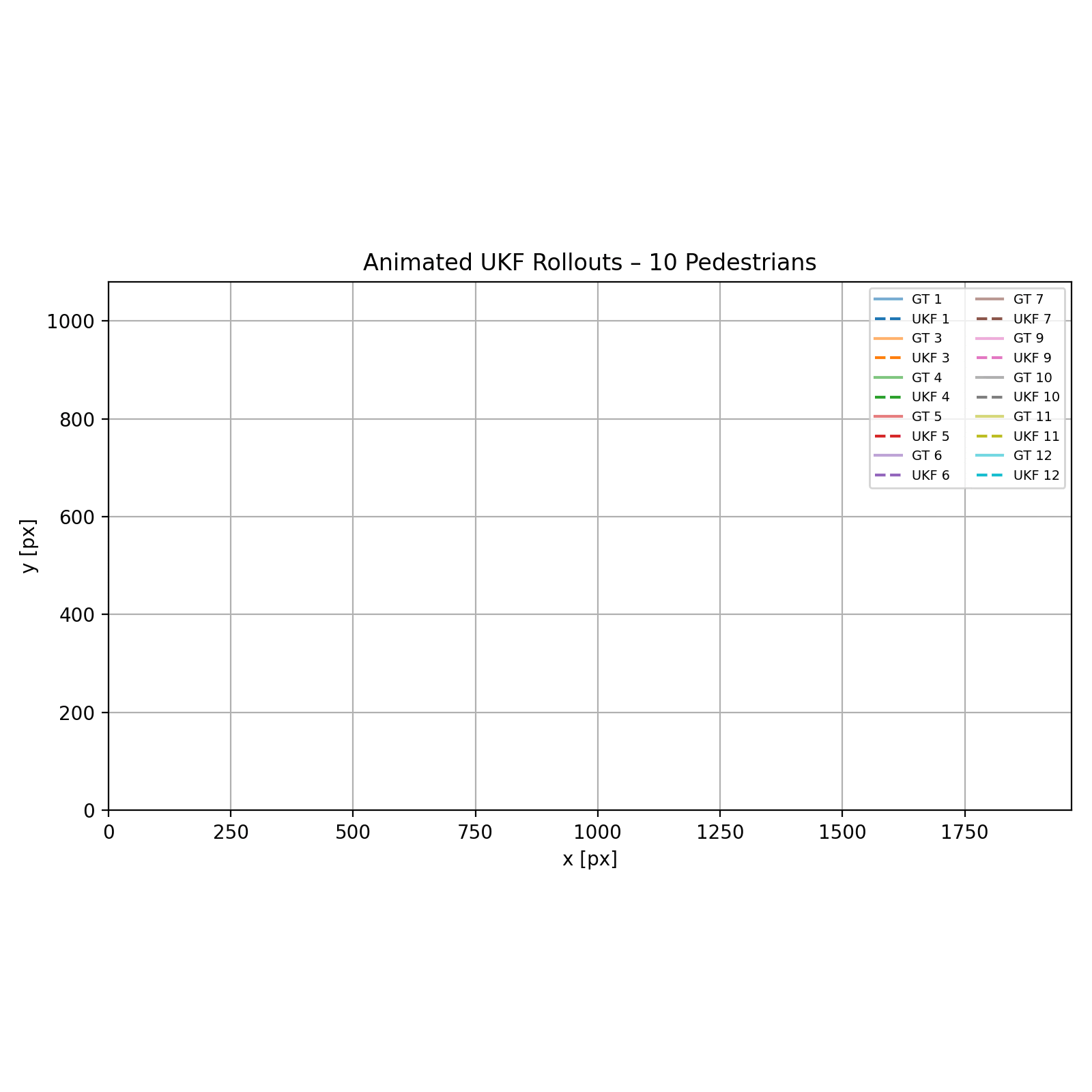 State Estimation Project